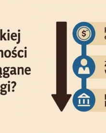 W jakiej kolejności są ściągane długi?
