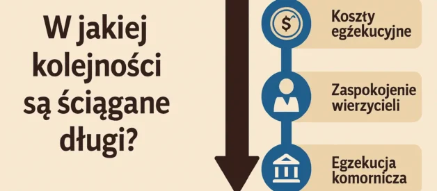 W jakiej kolejności są ściągane długi?